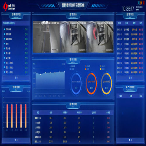 Intelligent Video Analysis and Early Warning System