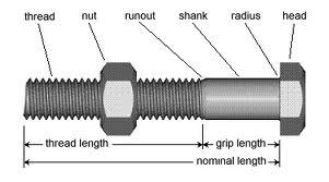 Nut Bolts - High Grade Steel, Precision Engineered | Affordable Quality Assurance