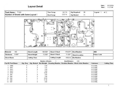 Plate Nesting Solutions