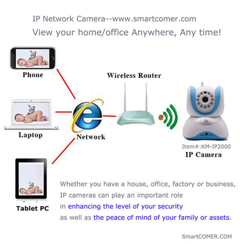 Wireless Ip Network Cameras Support 433Mhz Alarm Siren For Household Office Application: Railway Stations