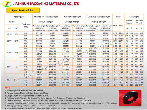 High Strength Packaging Steel Strip