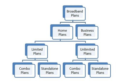 Broadband Connection