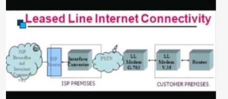 Internet Leased Line Services By Telnet Communication