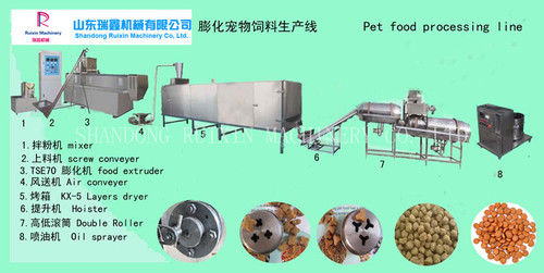 PET Food And Aquatic Feed Production Line