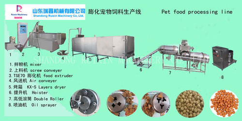 पीईटी फूड एंड एक्वाटिक फीड प्रोडक्शन लाइन
