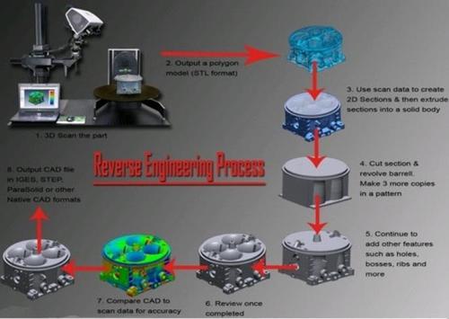 Reverse Engineering Service By Auto Design Online