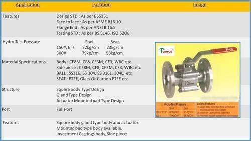 Ss Ball Valve 3pc Fe