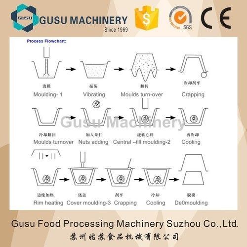 One Shot Center Filling Chocolate Moulding Machine