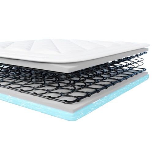 Spring Mattress For Hotels