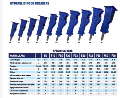  हाइड्रोलिक रॉक ब्रेकर्स 