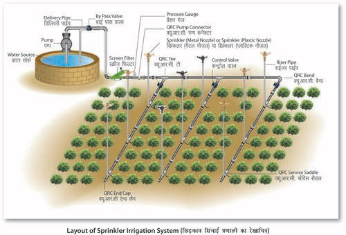 Sprinkler Irrigation System - Durable Polymer Material , Precision Fittings for Optimal Water Distribution and Efficient Irrigation