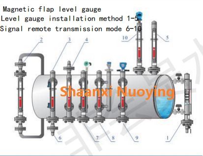 Magnetically Flipped Plate Level Gauge