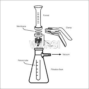 Membrane Filter Holder Assembly - Superior Quality Glass, No Leakage Design, Transparent to Visible Light, Highly Intricate Shapes, Sturdy Construction