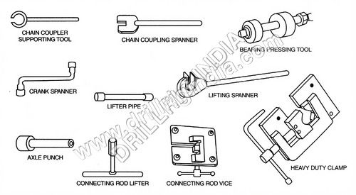 Hand Pumps Tool Kit