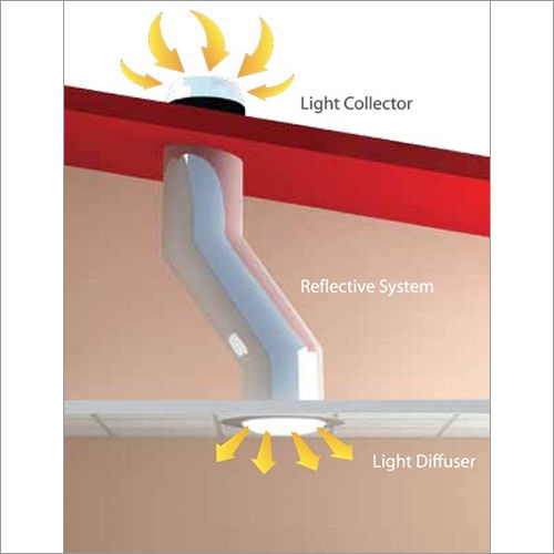 Lightpipe Daylighting System