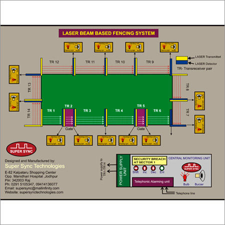 लेजर बीम फेंसिंग सिस्टम