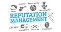 Online Reputation Management Service By HIGH SEO SERVICE
