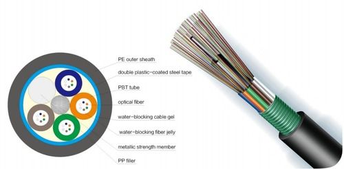 Aerial Fiber Optic Cable Application: Military