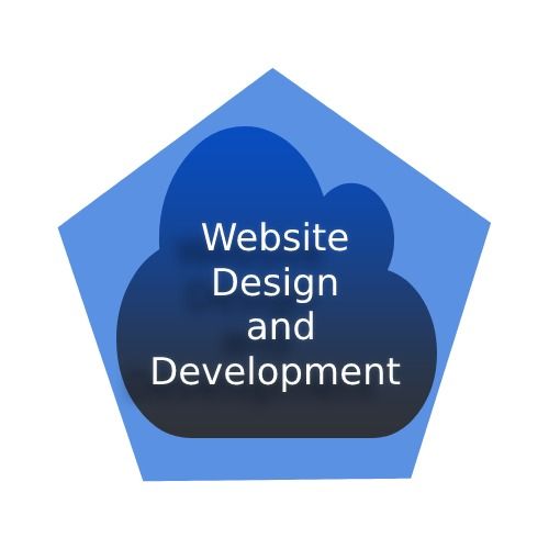 Website Design and Development Services