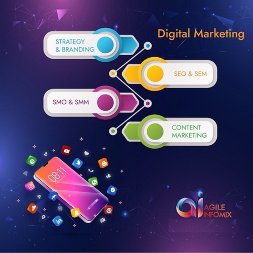 Digital Marketing Services For Business By Agile Infomix