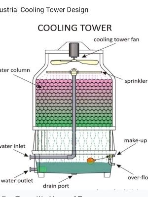 Sugar Mill Cooling Tower