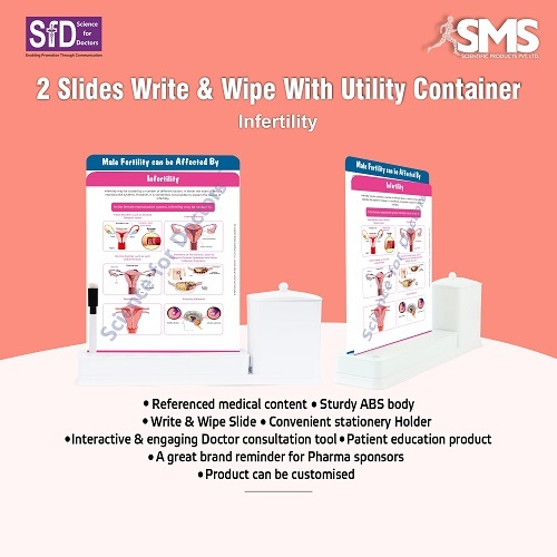 Interactive Write & Wipe Educational Chart - Durable ABS Plastic, Compact Utility Container Included | Reusable Slides with Pre-loaded Infertility Information, Customizable for Branding