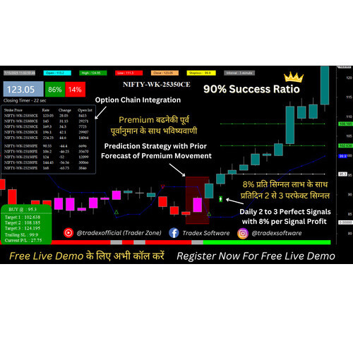 Nifty Option Buy Sell Signal Software