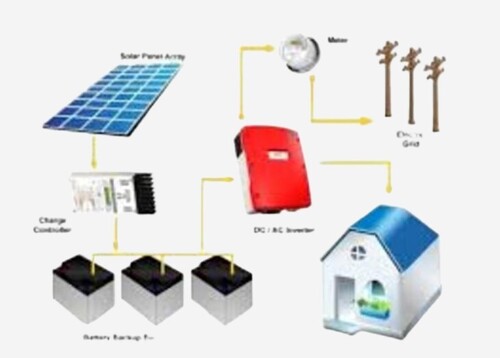 Hybrid Solar System - Standard Size, Multi Color, 220-440V | Low Maintenance, 1 Year Warranty