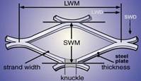 Rust Proof Expanded Metal Mesh - Premium Quality Non-corrosive Wire Mesh, Cost Effective Pricing | Easy Installation, Long Durability, Robust Design, Safe Working Environment