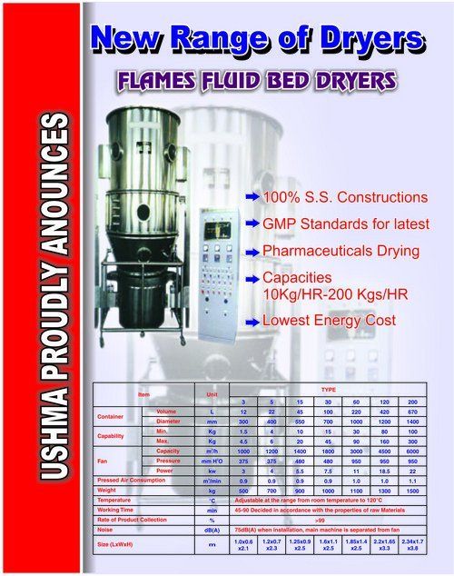 Fluid Bed Drier