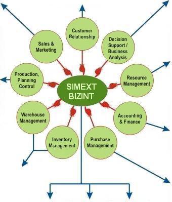 Web WMS SCM Inventory System ERP Software