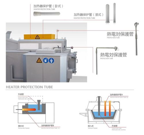 Silicon Nitride Heater Protection Tubes