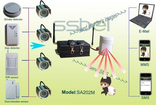 वायरलेस GSM Mms Gprs इंट्रूडर अलार्म के लिए उपयुक्त: होटल