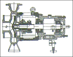 क्षैतिज प्रक्रिया पंप