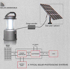 Solar Lantern