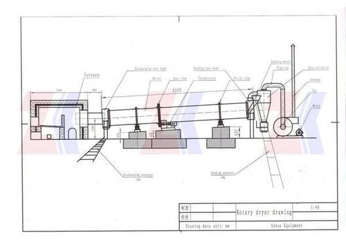 Sludge Rotary Drum Dryer