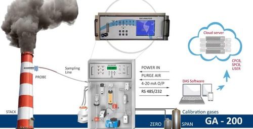 Stack Gas Analyser With Graphical Display Humidity: 0-90% Rh