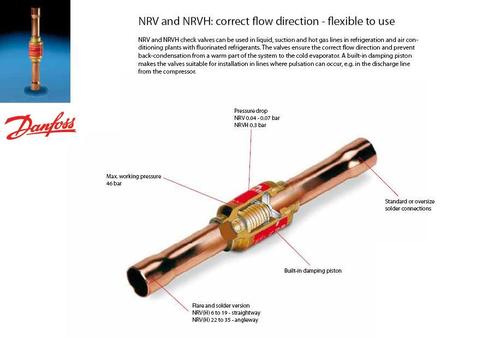 Check Valve (Non Return Valve)