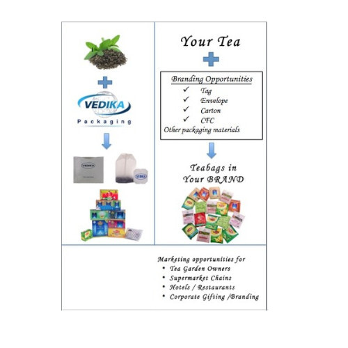 Tea Bag Packaging Service - Single Chamber & Double Chamber Hard/Soft Tag Staple/Staple-less Options with Custom Branding