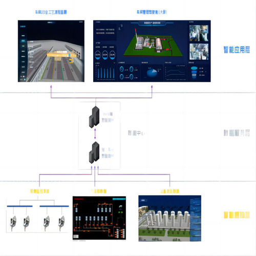 Intelligent Factory 3D Digital System Application: Industrial