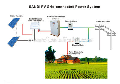 12kw 3 Phase Grid Tie Inverter