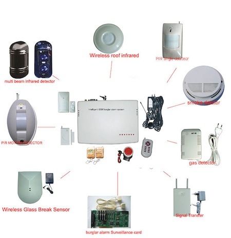 Fire & Burgler Alarm Systems