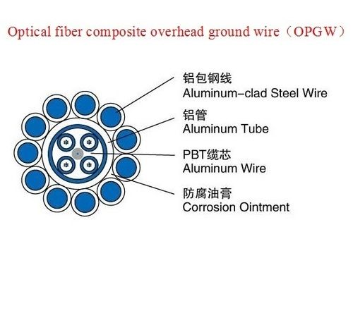 24 Core Optical Electric Composite Ground Wire