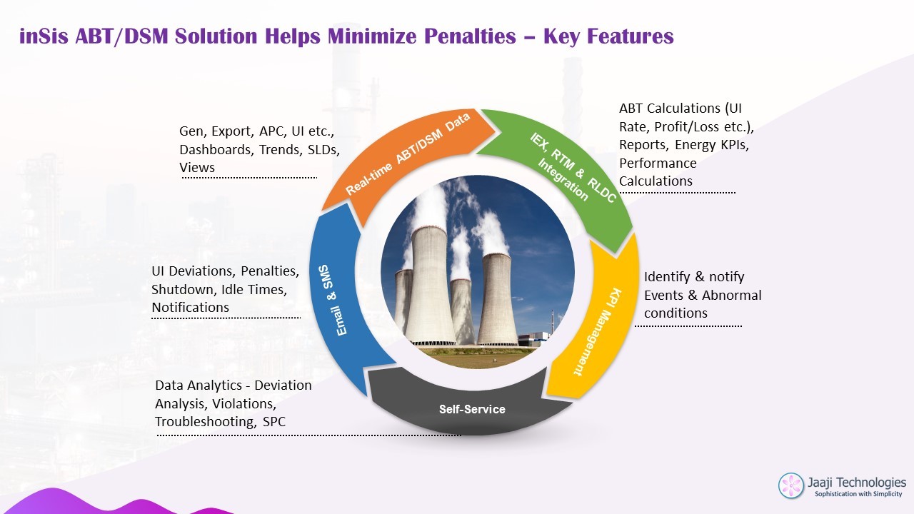 इंसिस प्लांट साइट - प्रोसेस डेटा और कंटेंट मैनेजमेंट पोर्टल