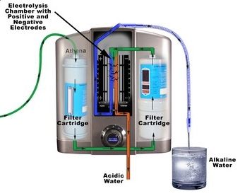 Flawless Alkaline Water Ionizer