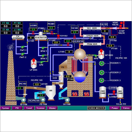Boiler House Automation System