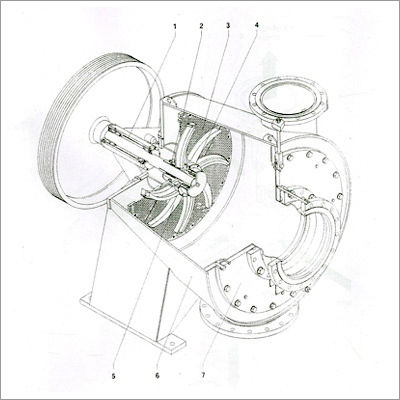 Turbo Separator