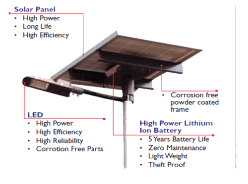 Solar Street Lighting