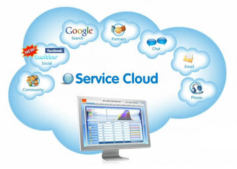 Cloud Based Services