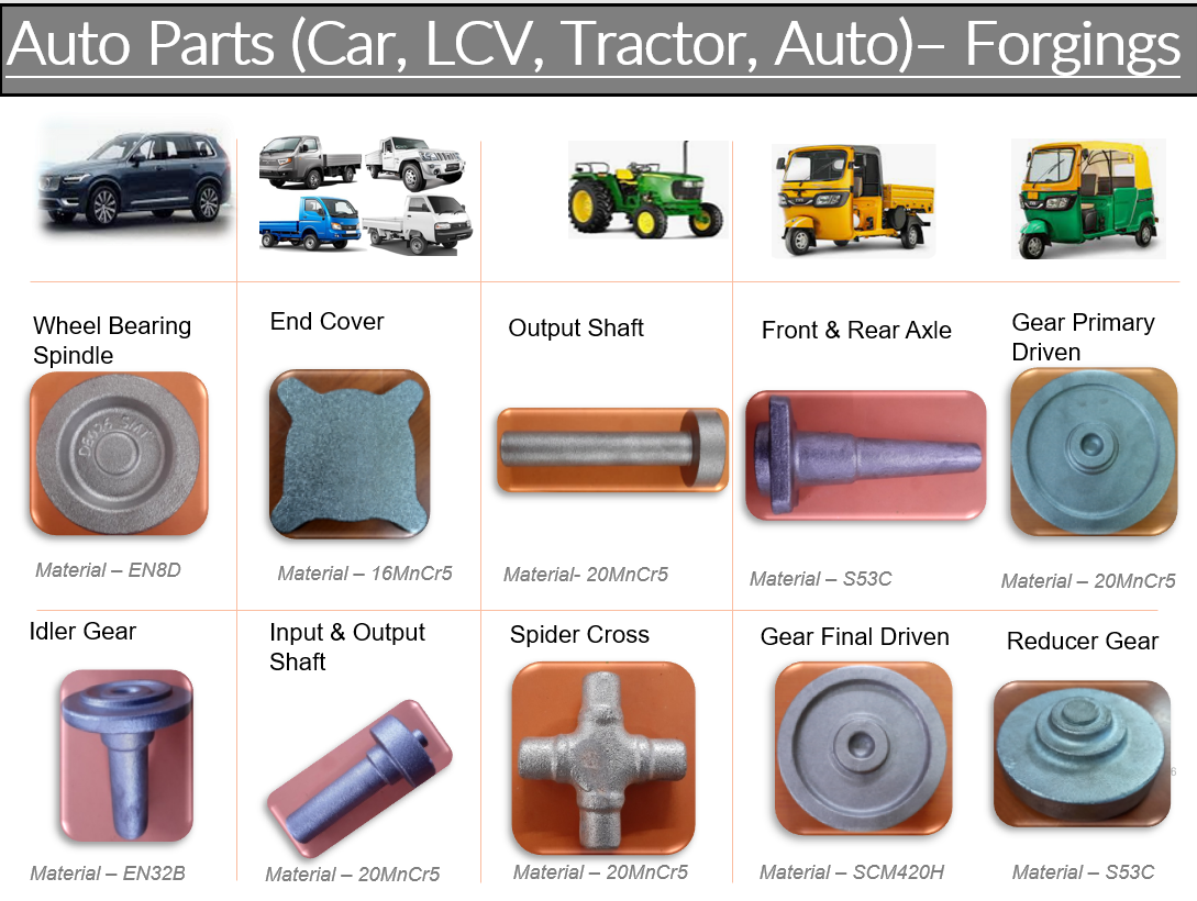 ग्रे लो कार्बन स्टील फोर्जिंग